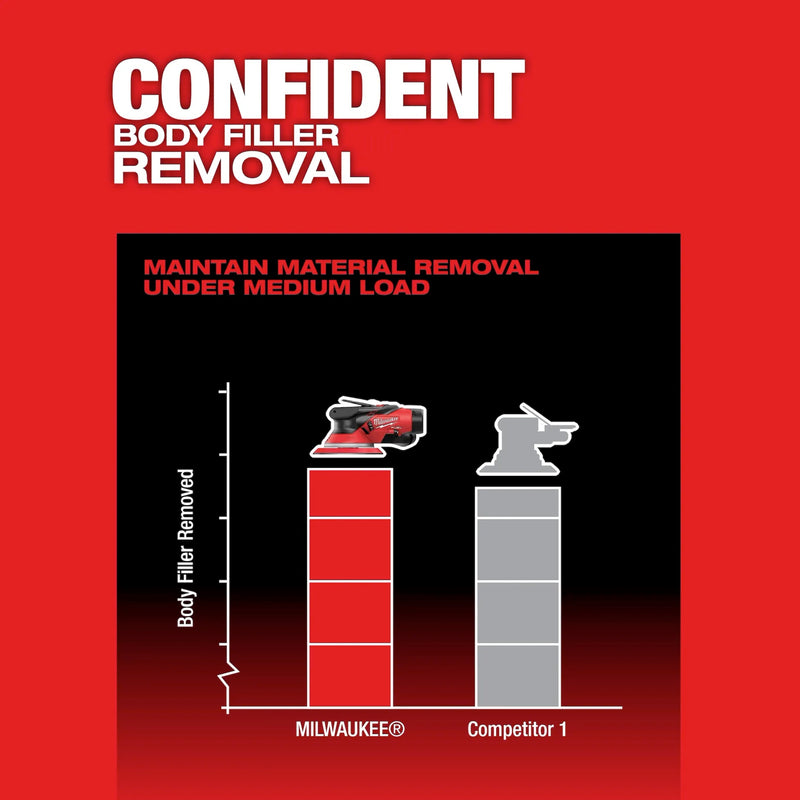 Milwaukee M12 FUEL 6" Random Orbital Sander Kit 3/16" Body Filler Removal