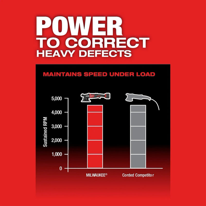 M18 FUEL 21mm Random Orbital Polisher Kit Comparison with Corded Polishers