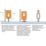 How the Pro Spot DA-3 works