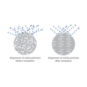 Ionisation and alignment of metal particles
