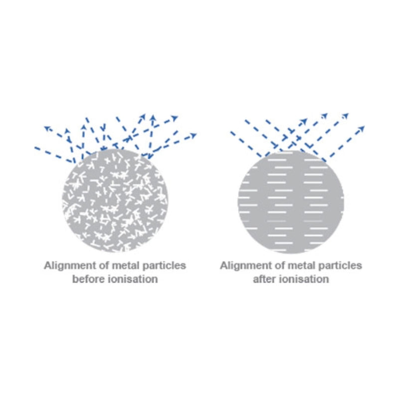 Ionisation and alignment of metal particles
