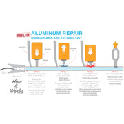 Pro Spot Drawn Arc Technology | PS-DA5