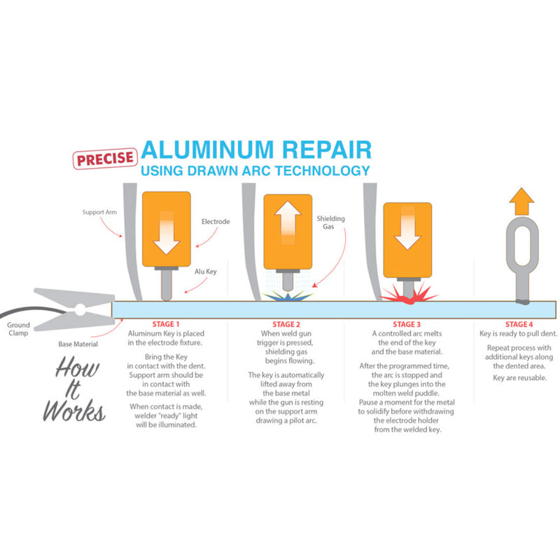 Pro Spot Drawn Arc Technology | PS-DA5