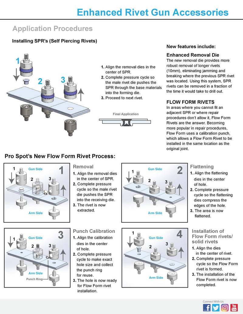 PR-5 | Riveter | Pro Spot Rivet Gun Application Procedures