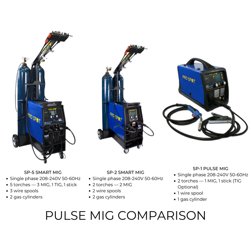 Pro Spot MIG welder comparison