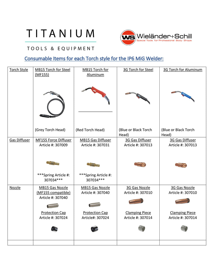 MIG Welder InvertaPuls IP7-2 ACT 3 x 200 V | K332017