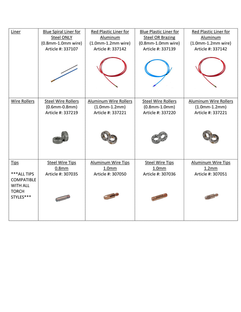 MIG Welder InvertaPuls IP7-2 ACT 3 x 200 V | K332017